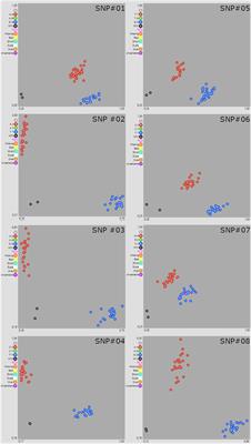 Whole-exome sequencing of selected bread wheat recombinant inbred lines as a useful resource for allele mining and bulked segregant analysis